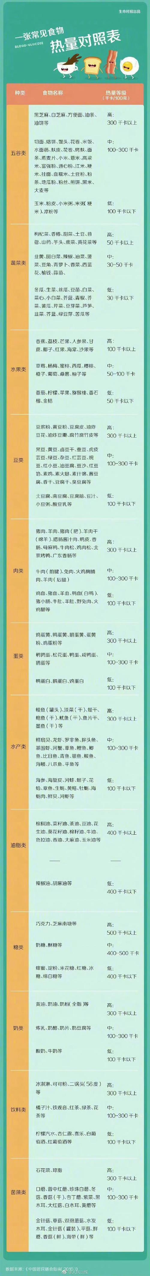 什么食物能量最高