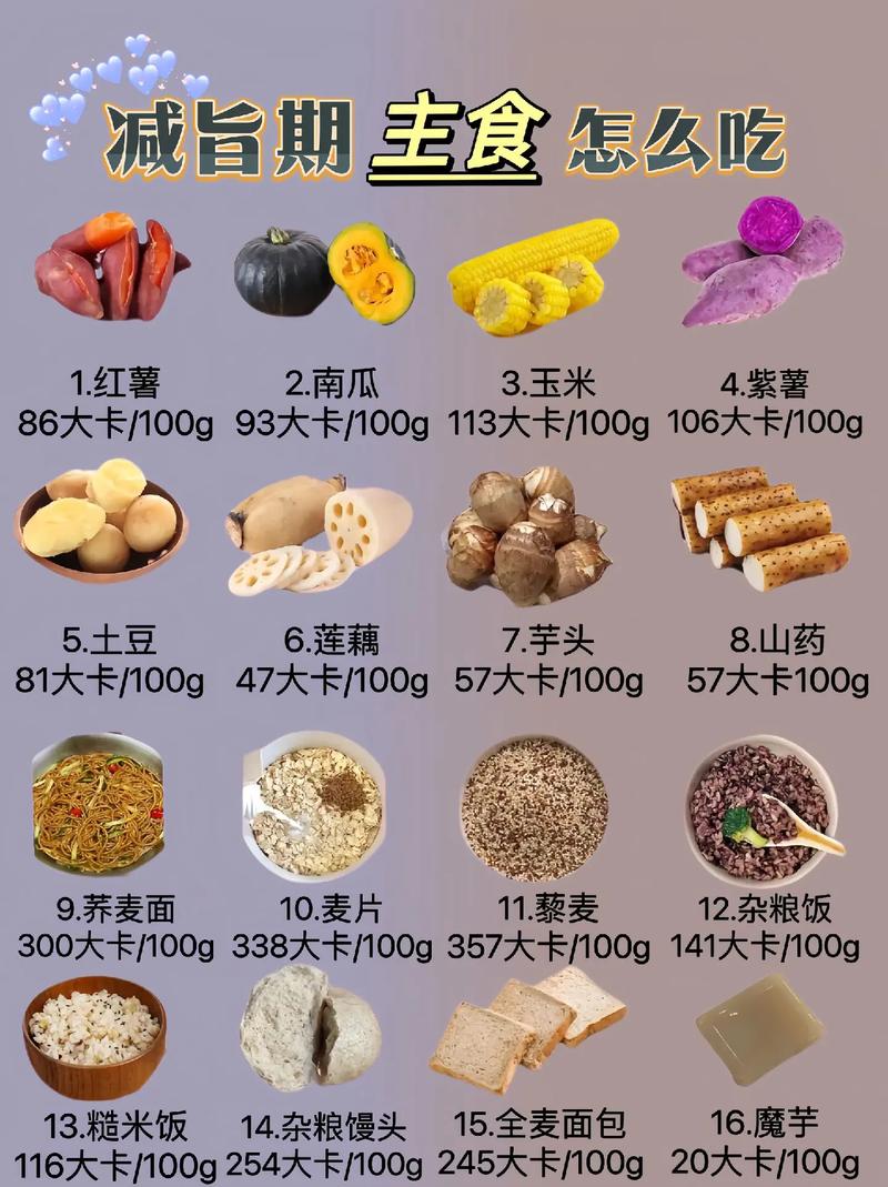 什么食物能量最高