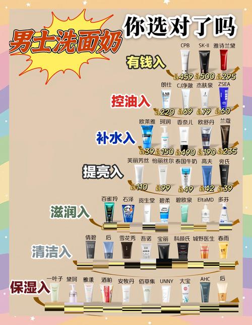 怎么查看适合用的洗面奶