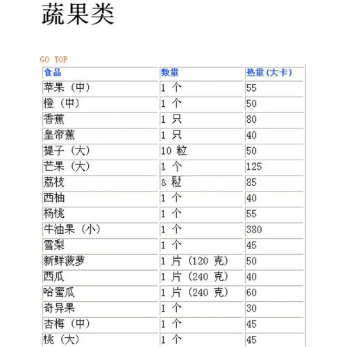 天气热吃什么减肥啊