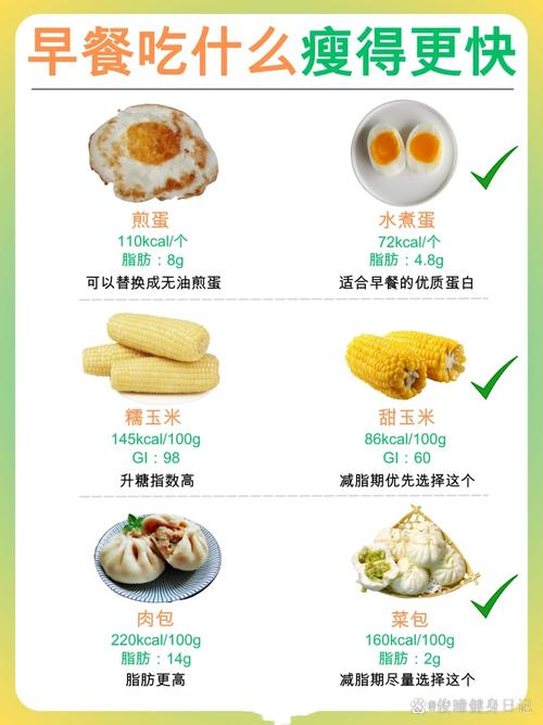 早餐吃什么减肥有营养