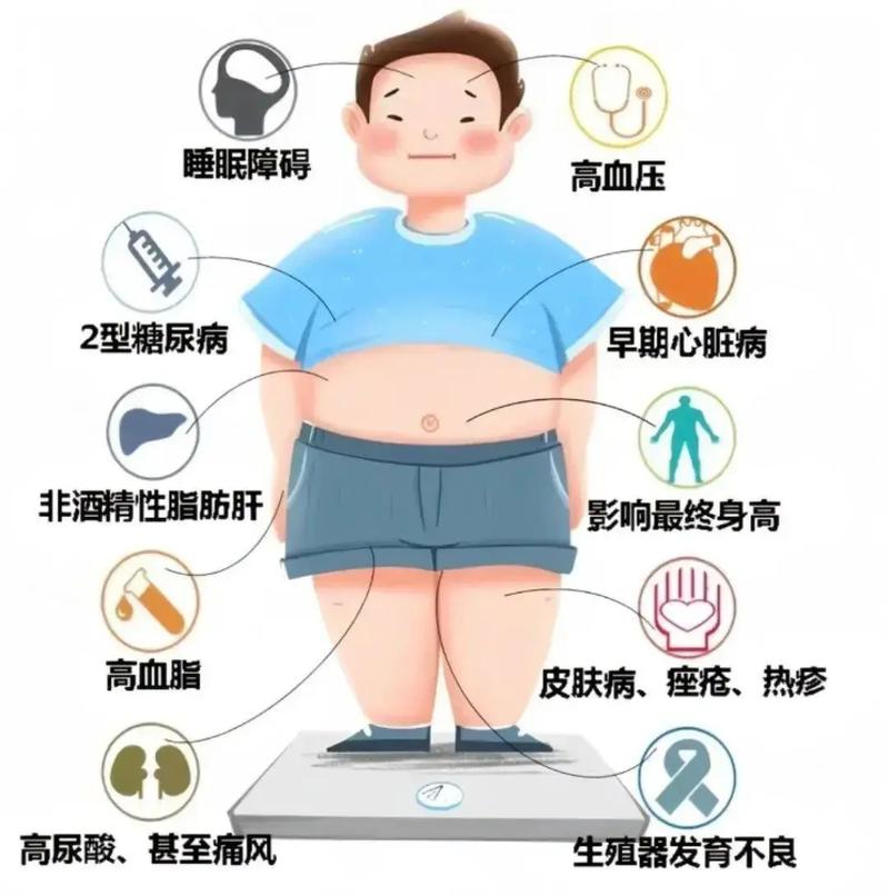 什么病发胖
