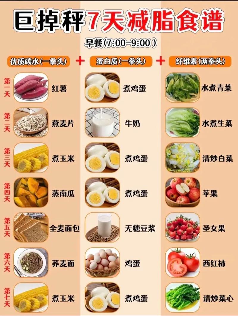 晚饭吃什么适合减肥吗