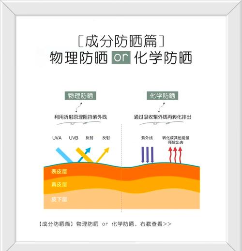 防晒霜的原理是什么