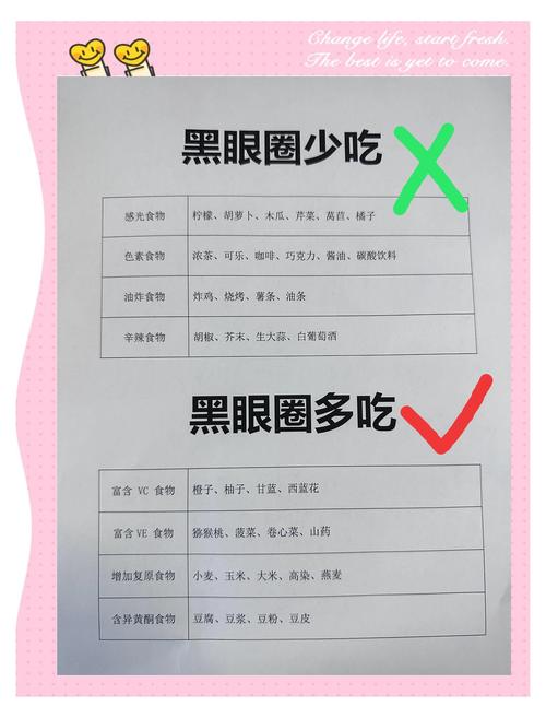 黑眼圈吃什么食物好