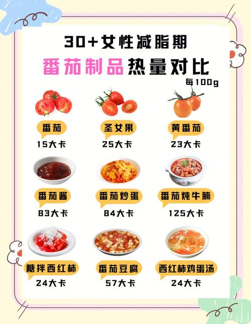 什么时间吃西红柿减肥