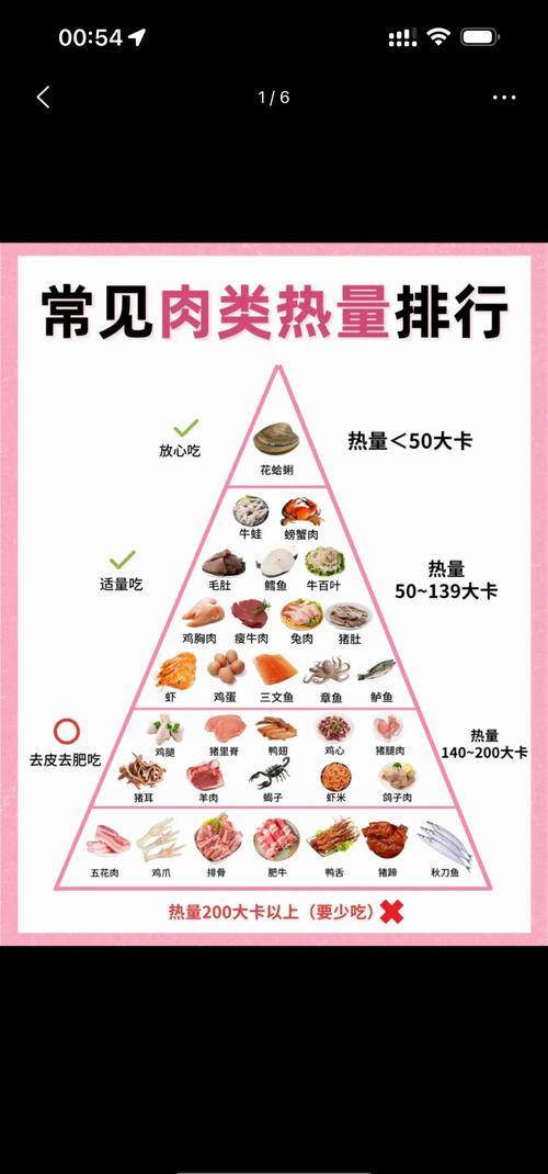 什么肉有利于减肥吗