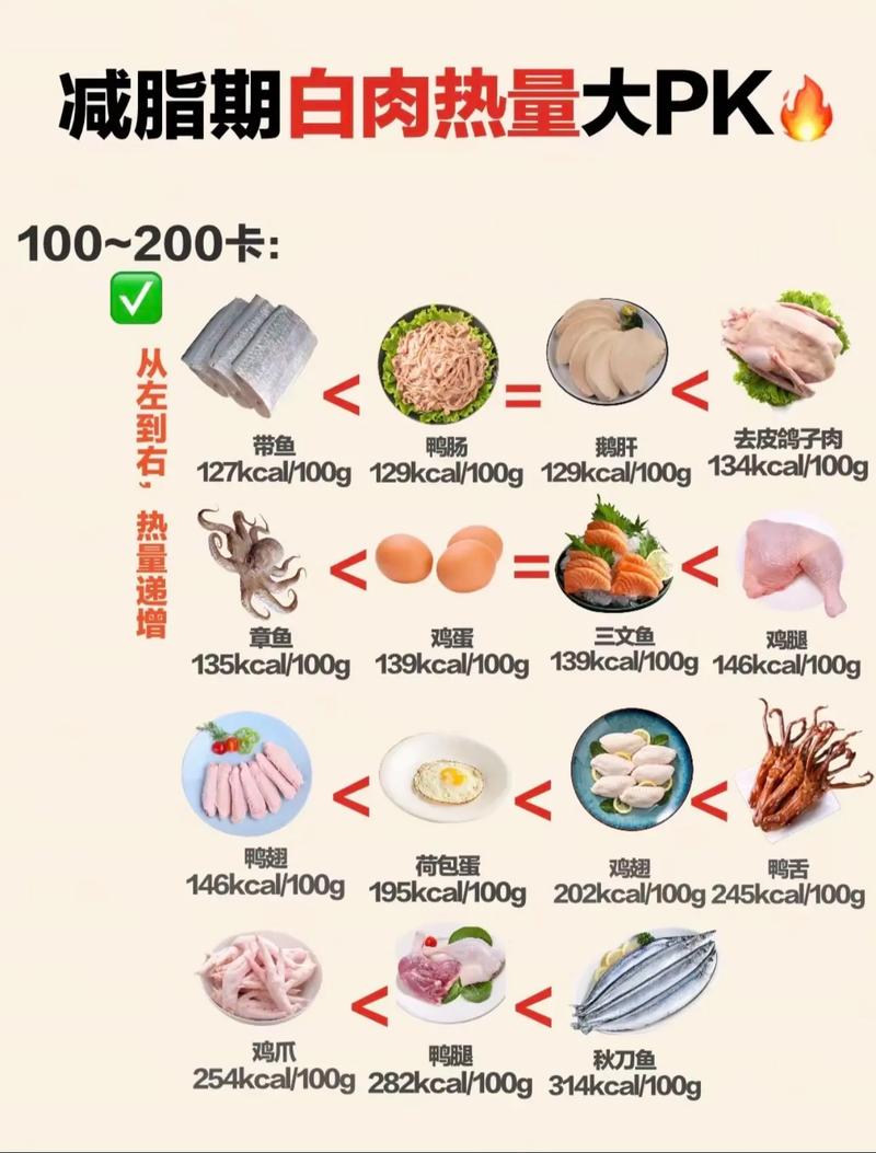 什么肉有利于减肥吗