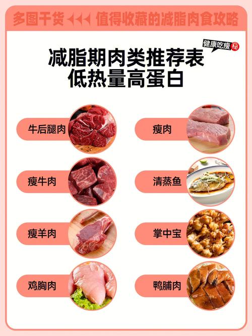 什么肉有利于减肥