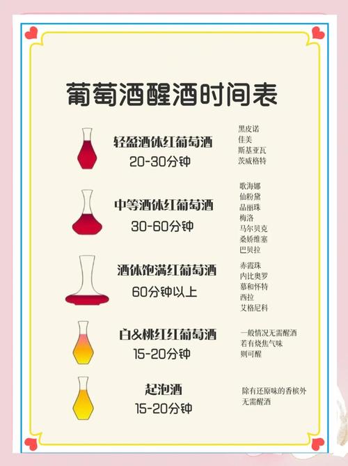 什么时候喝红酒好