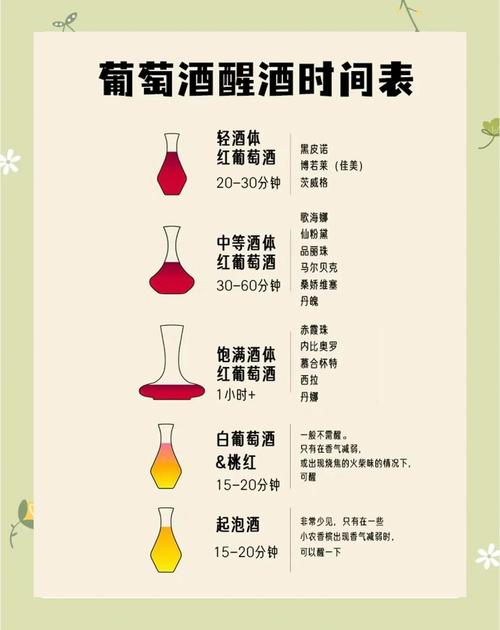 什么时候喝红酒好