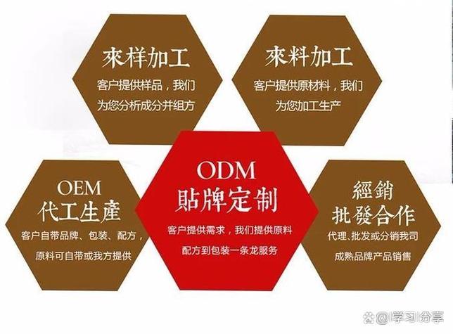 oem加工是什么意思