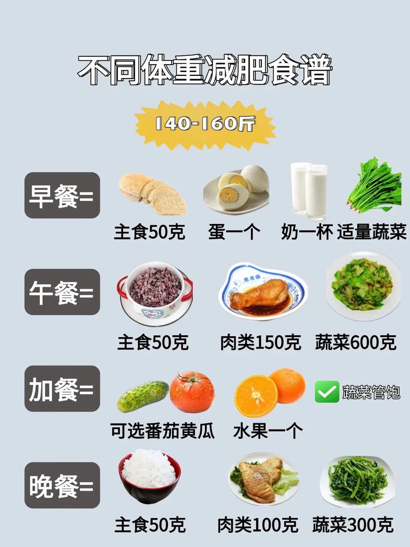 男士减肥上午吃什么