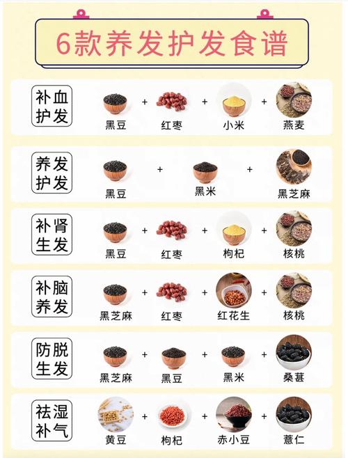 脱发应该多吃什么