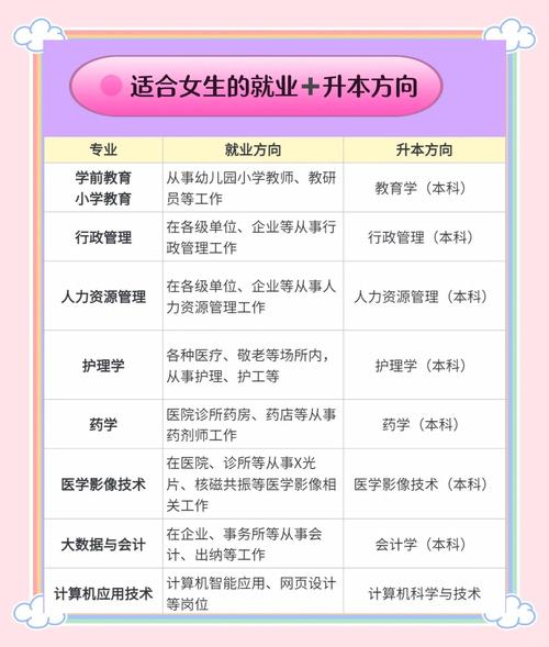 女生学点什么技术好