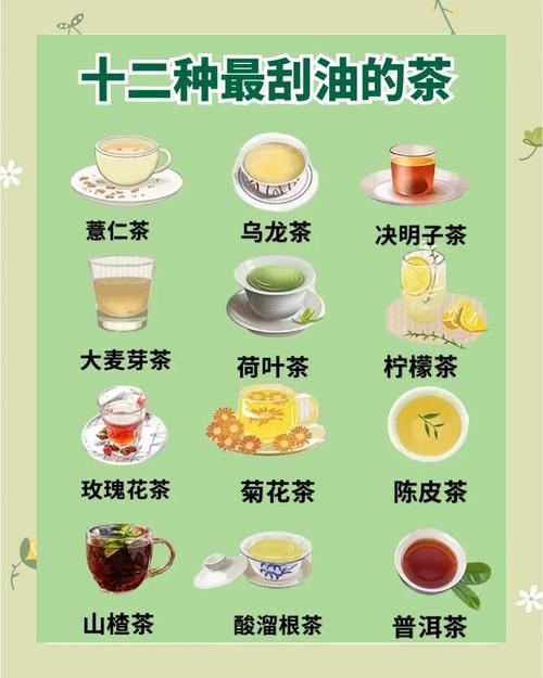 什么茶刮油脂最好