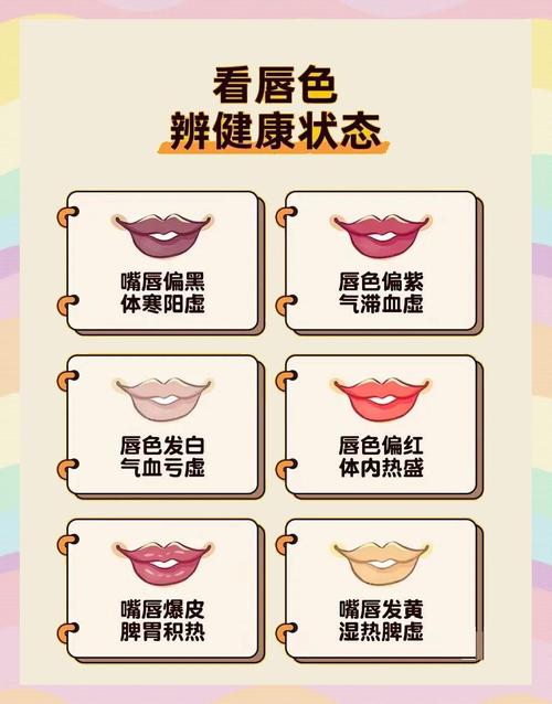 嘴唇的颜色代表什么