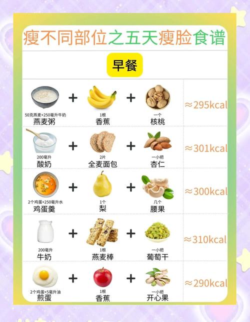 减肥后吃什么减少脸部赘肉