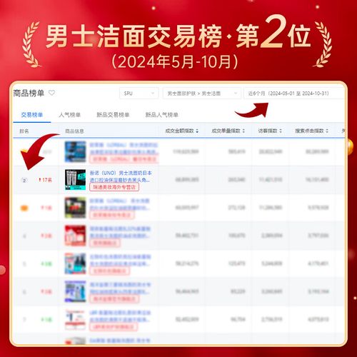 uno洗面奶黑色怎么样