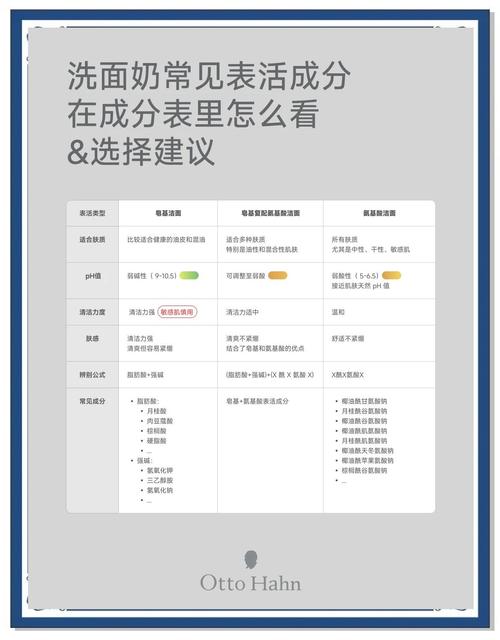 怎么判断洗面奶是皂基