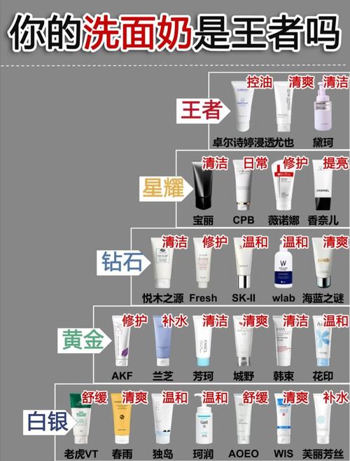 怎么分别氨基酸洗面奶