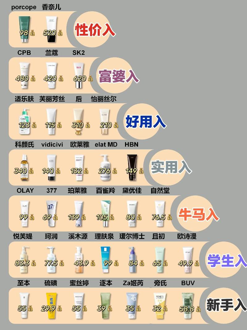 洗面奶怎么知道是真的
