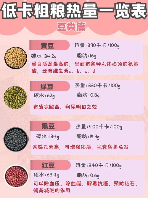 什么粗粮可以减肥