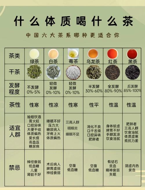 想适当减肥喝什么茶