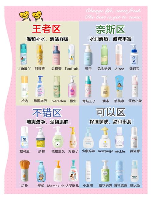 怎么看洗面奶的酸碱性