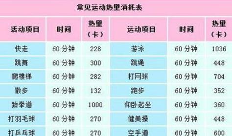 什么时候跳绳减肥最好