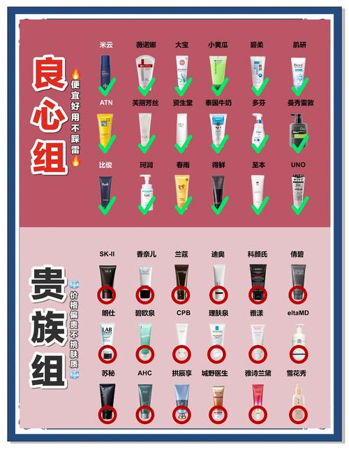 祛痘洗面奶怎么用