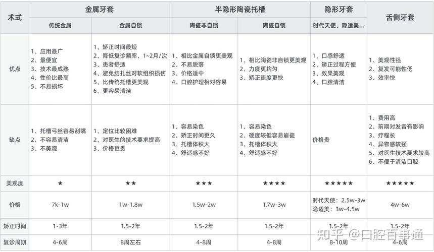 什么时候矫正牙齿最好