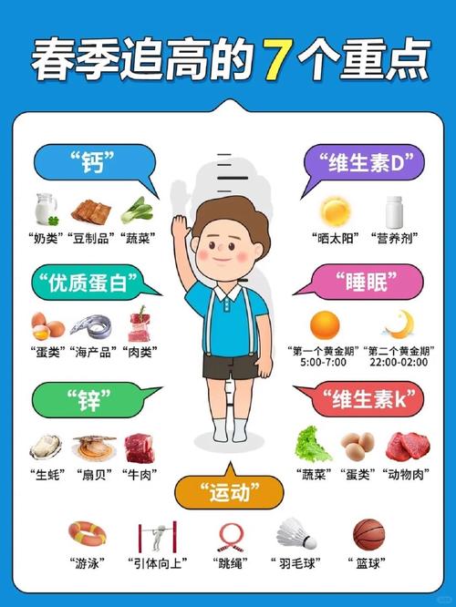 吃什么可以促进长高