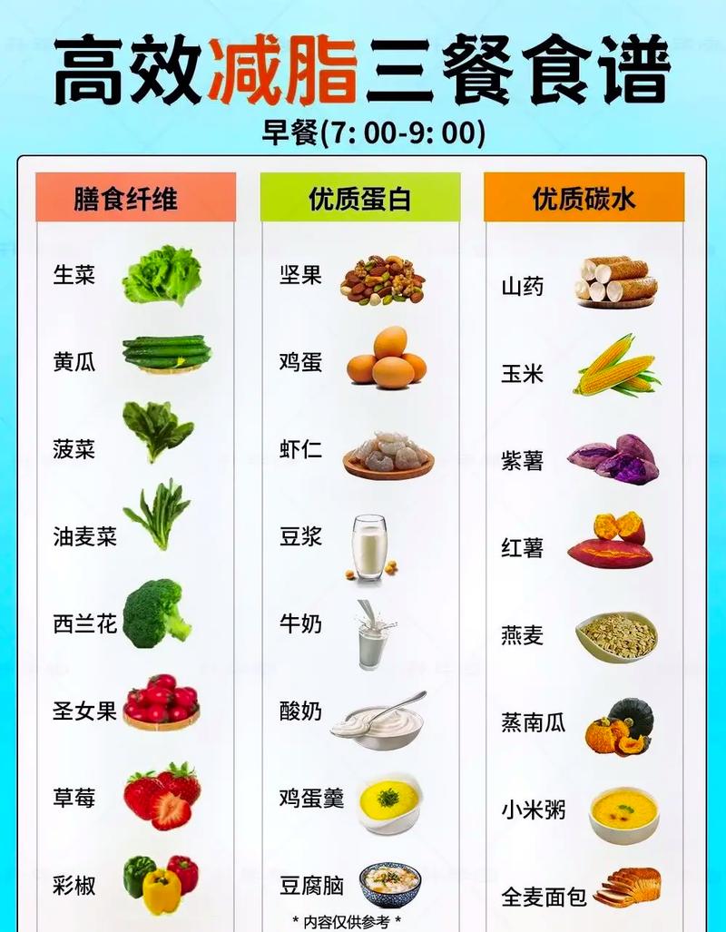 减肥晚上能吃什么