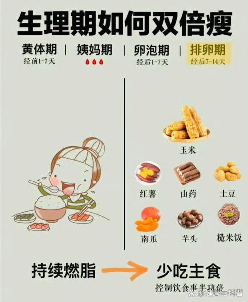 为什么黄体期减肥慢