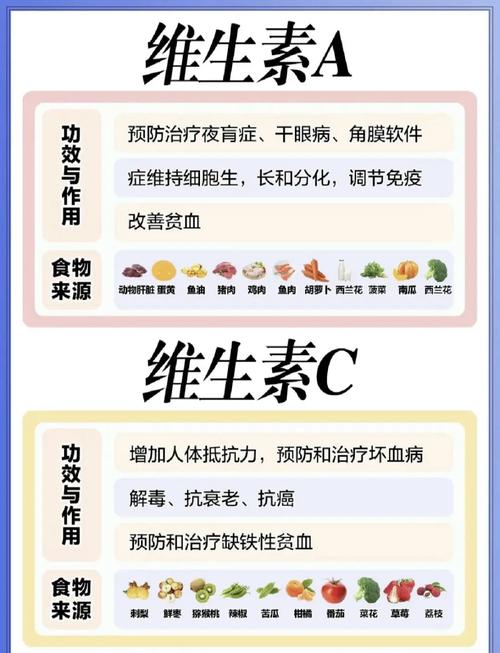 什么维生素可以减肥吗