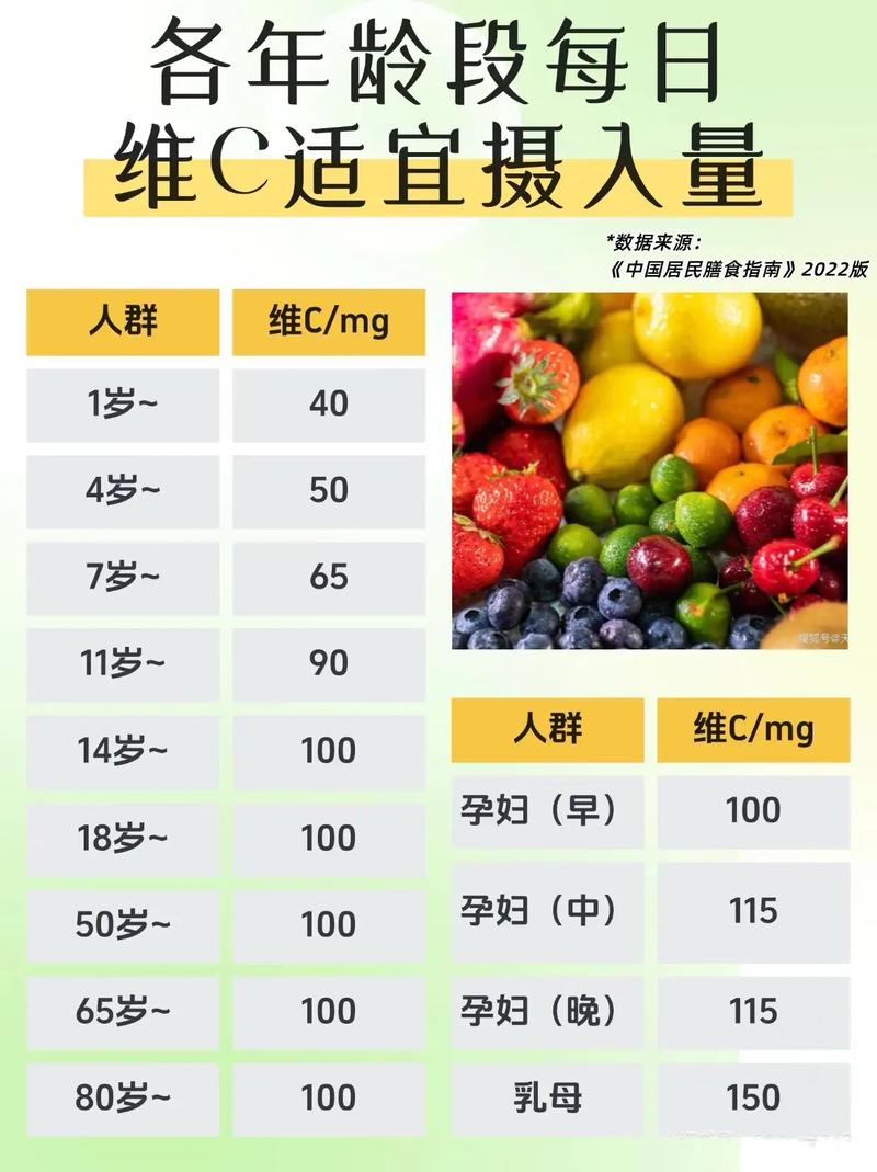 什么维生素可以减肥吗