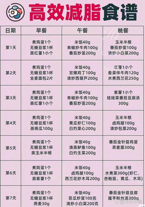 什么叫蛋白质减肥法