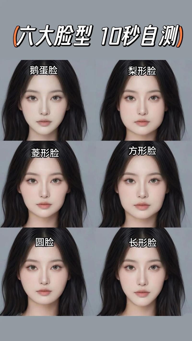 看脸最新标准是什么样的