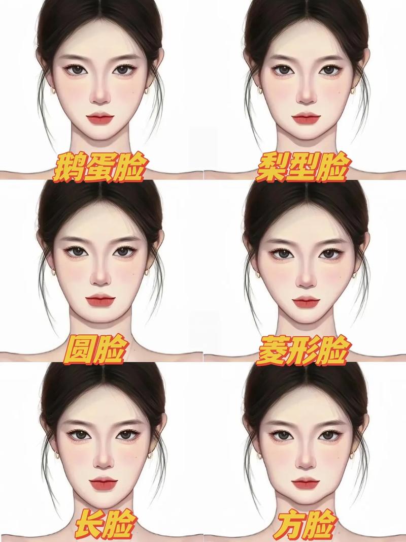 看脸最新标准是什么样的