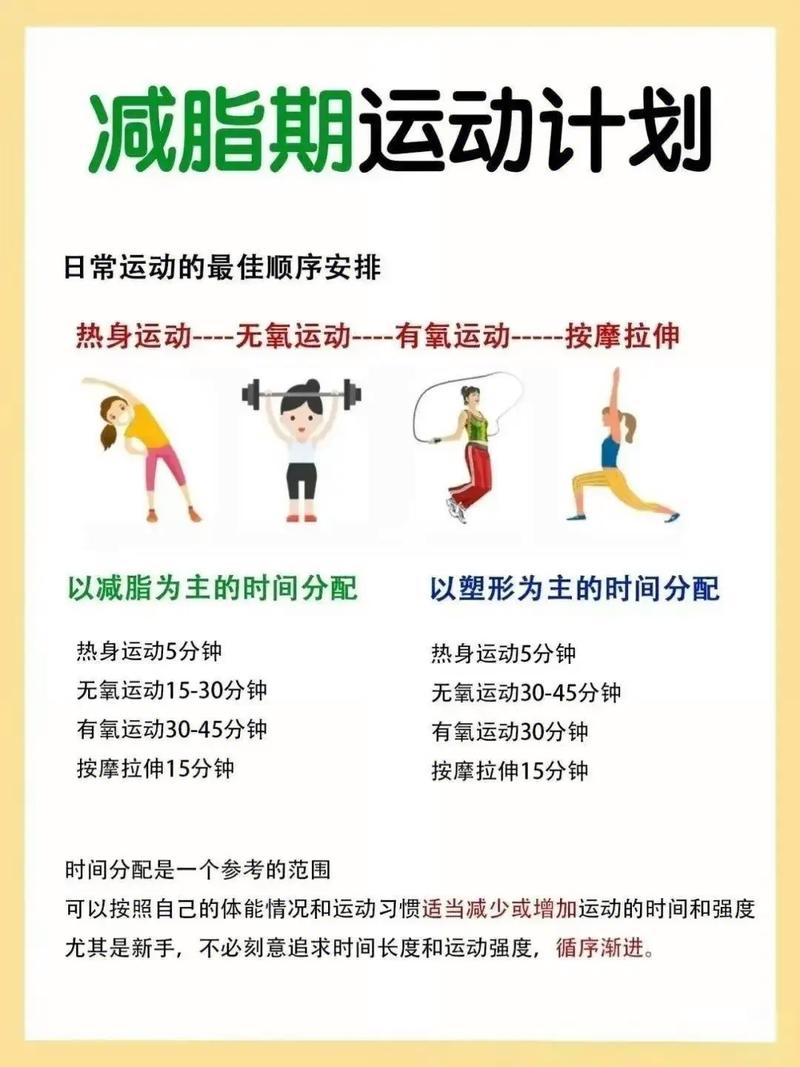 做什么运动会减肥