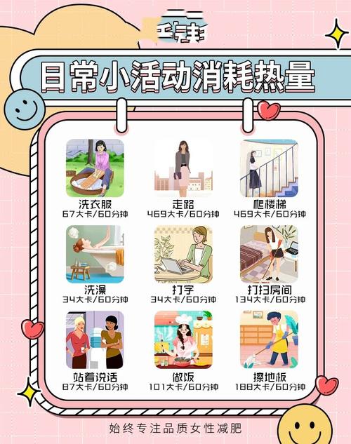 做什么家务有助于减肥