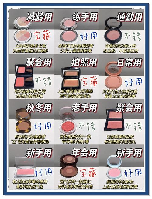 什么腮红好
