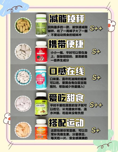 为什么减肥药价格不一样
