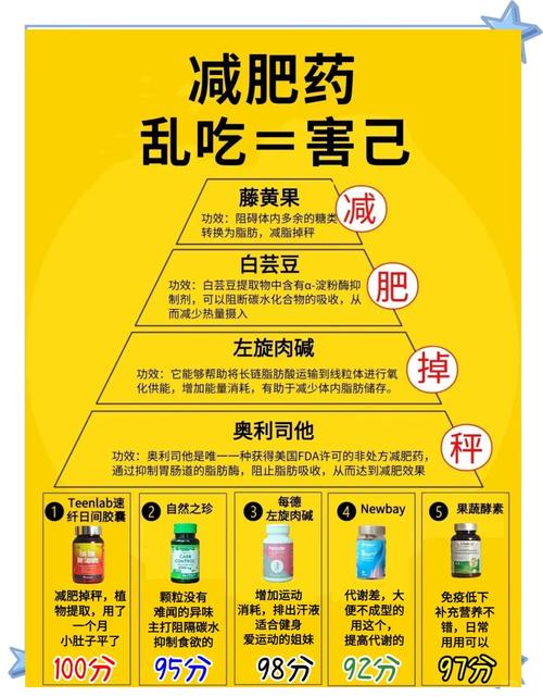 为什么减肥药价格不一样