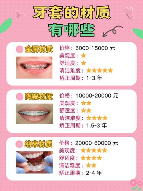 牙套是干什么用的