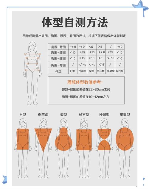 体型人怎么搭配