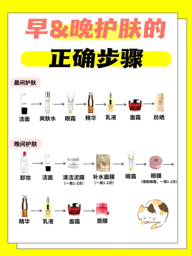 洗面奶和爽肤水和乳液怎么使用