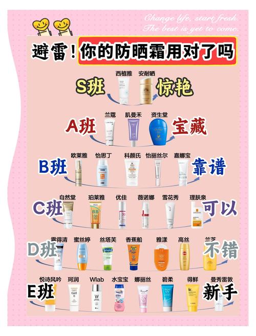 夏天用什么防晒霜好