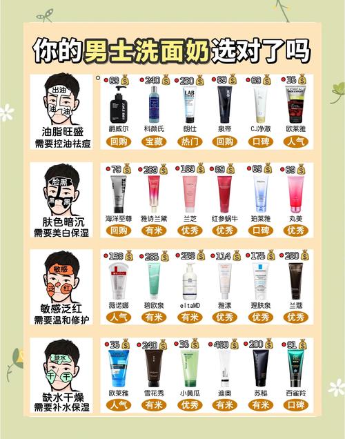怎么买男士洗面奶